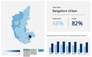 performance government and private school bangalore